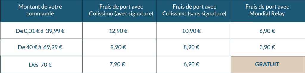 tableau des tarifs de livraison